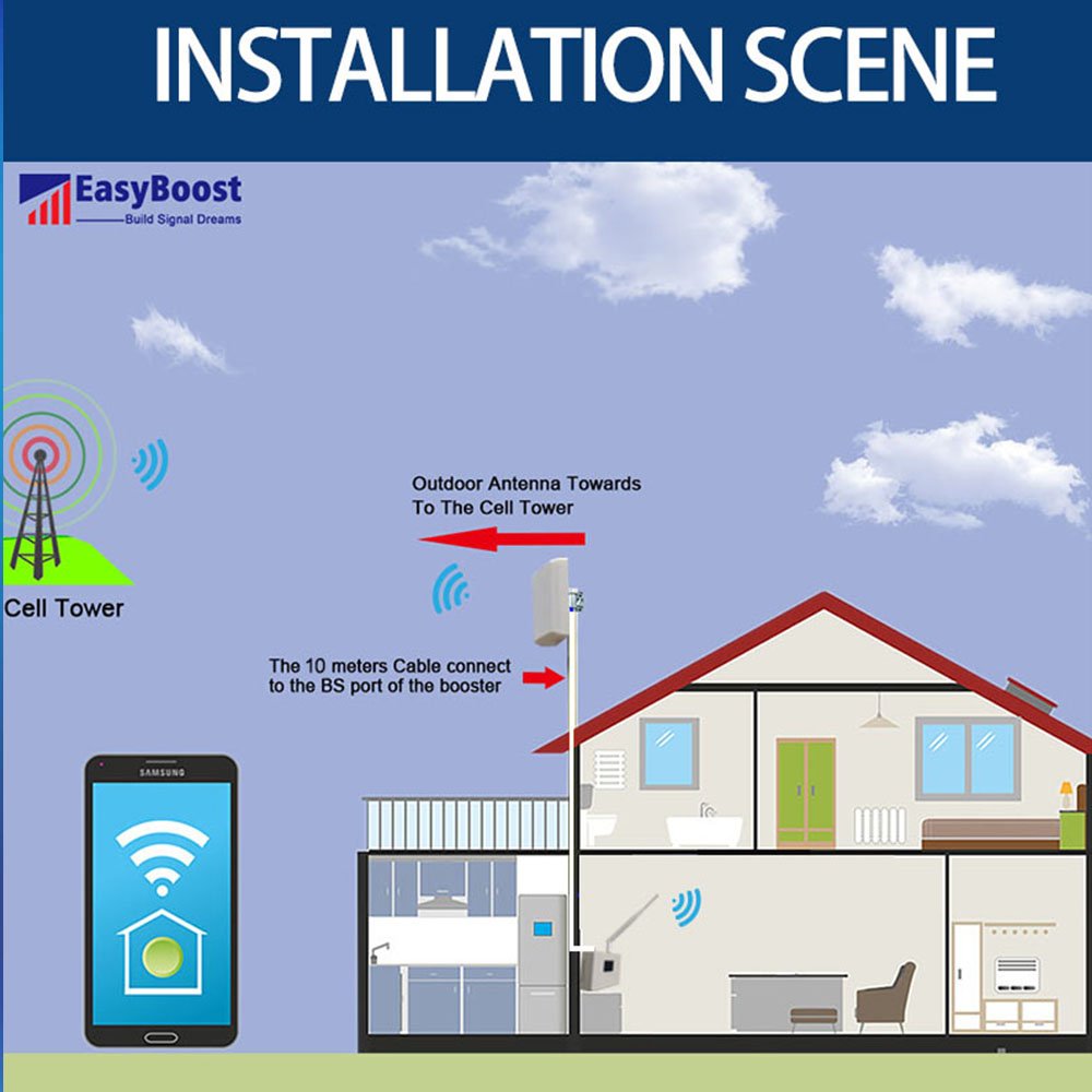 Cell Phone Signal Range Extender 2100Mhz WCDMA 3G 4G 5G Booster Smart LCD Easy Installation No Need Professional Skill